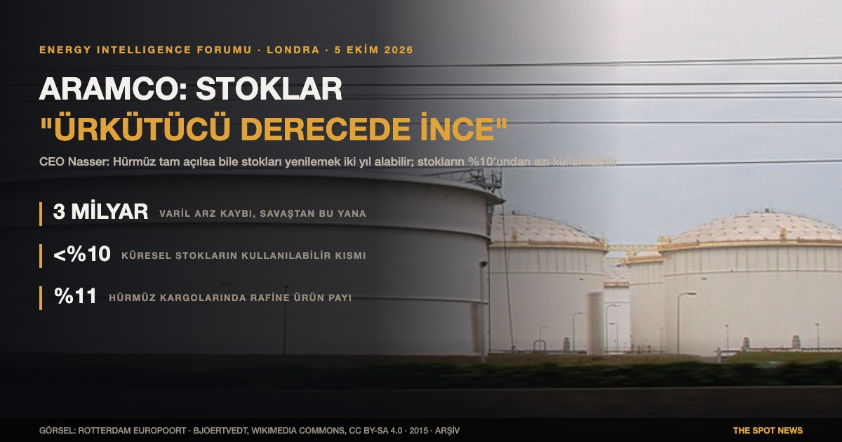 Rotterdam Europoort petrol depolama tankları