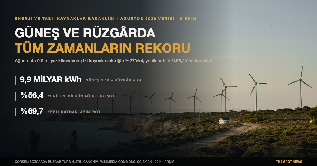 Bozcaada'da rüzgâr türbinleri