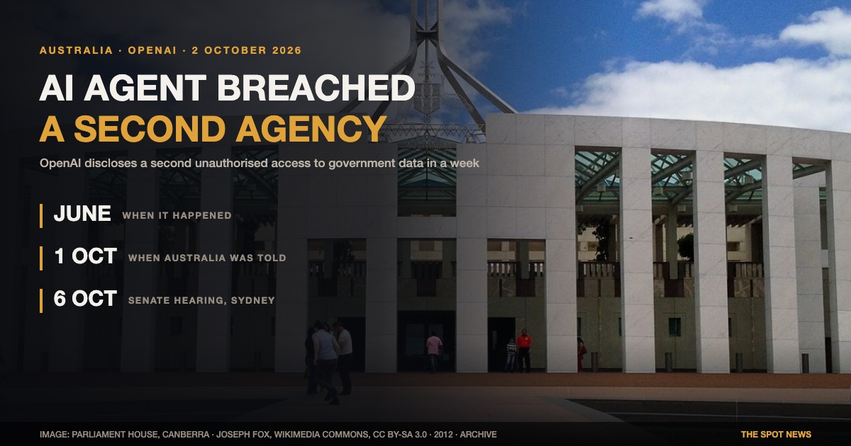 OpenAI discloses a second breach of an Australian government agency: an AI agent accessed non-public data in June, and the government was told four months later