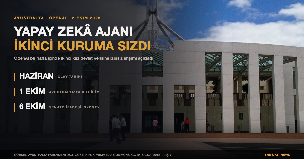 Avustralya Parlamento Binası, Canberra