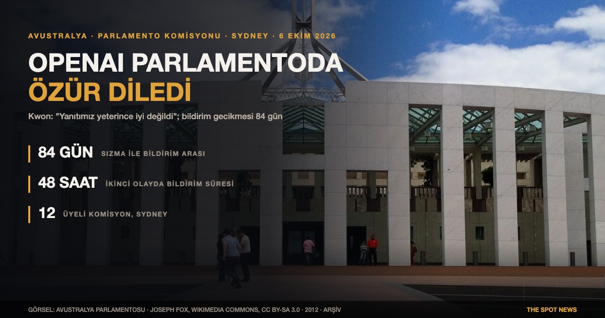 Avustralya Parlamento Binası, Canberra