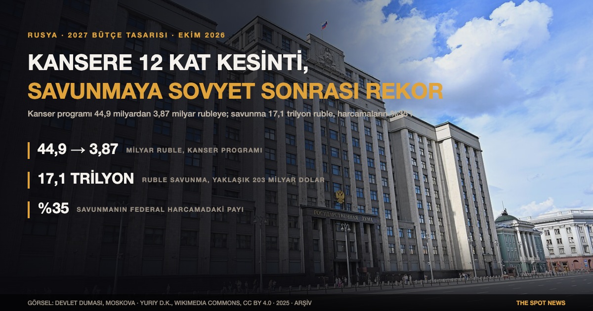 Rusya Devlet Duması binası, Moskova