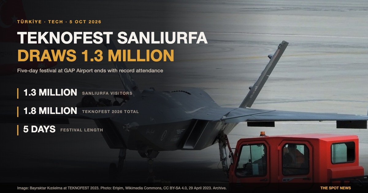 Bayraktar Kızılelma TEKNOFEST 2023'te